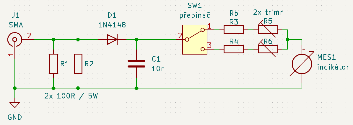 schema