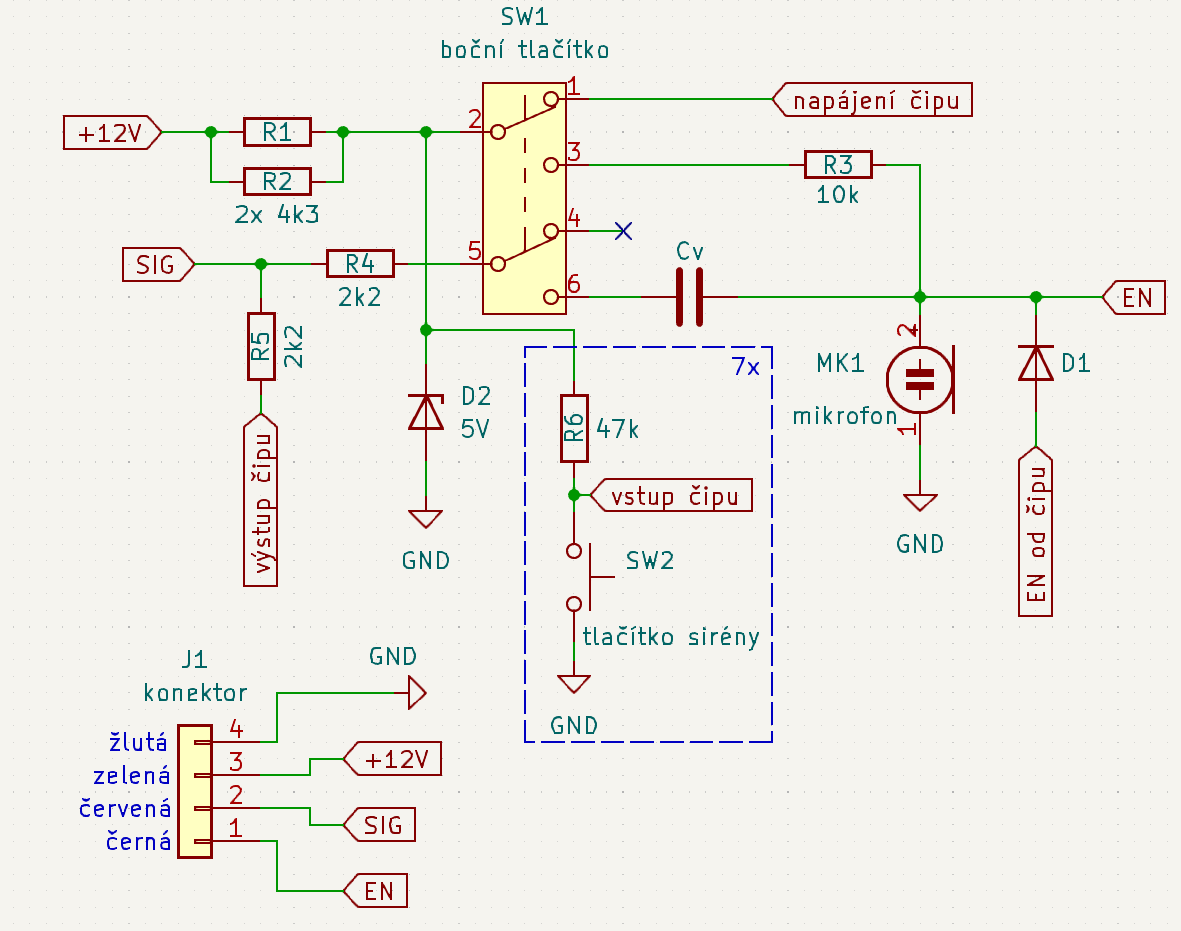 schema